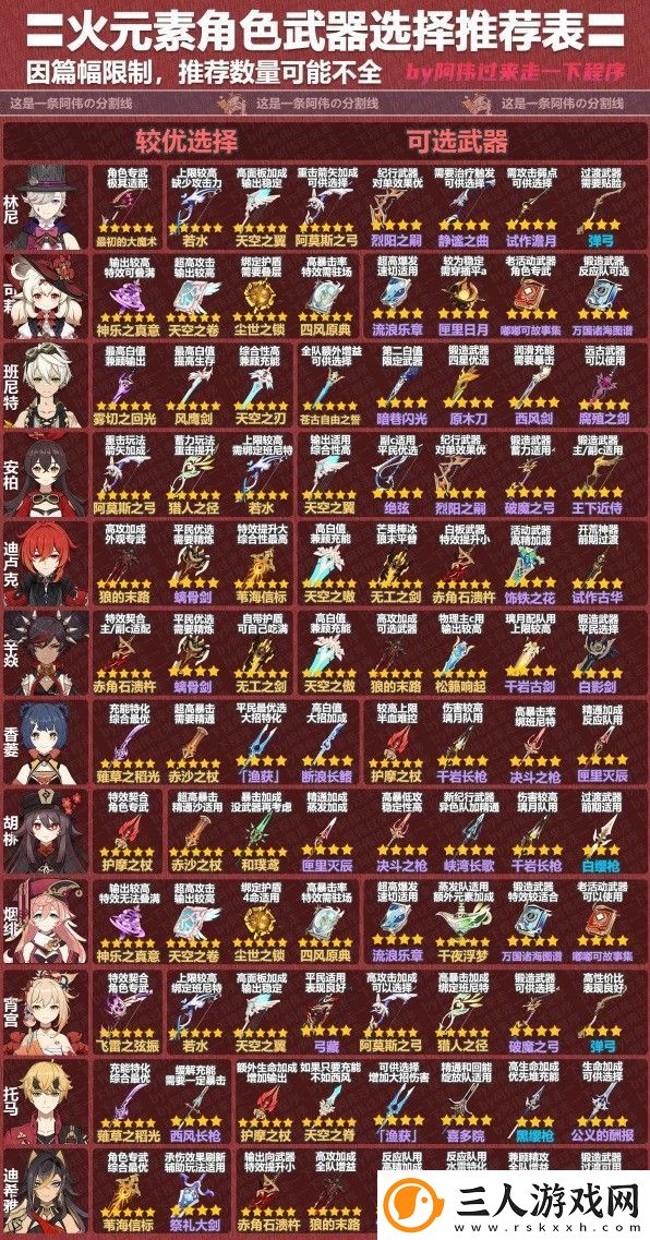 原神41版本全角色武器攻略