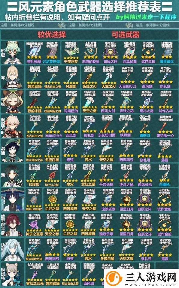 原神41版本全角色武器攻略