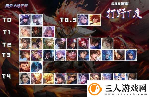 S38打野梯度榜