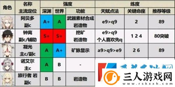 原神2.1版本角色强度排名节奏榜