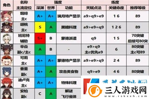 原神2.1版本角色强度排名节奏榜