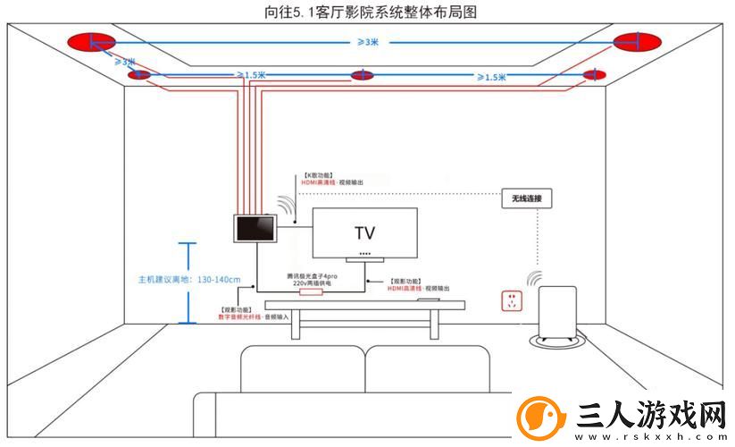 私人影院家庭影院系统火爆上线