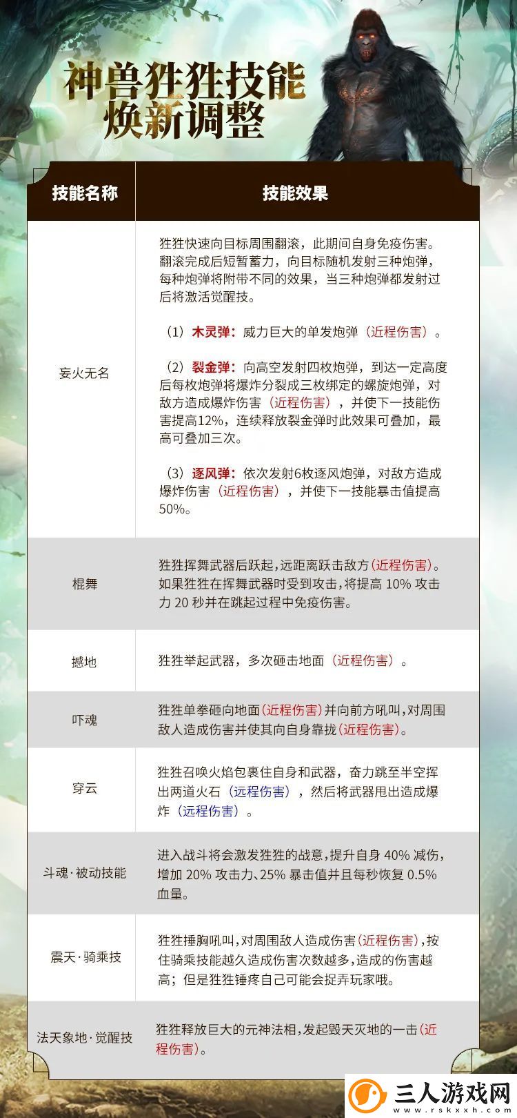 妄想山海狌狌技能焕新改动详情一览