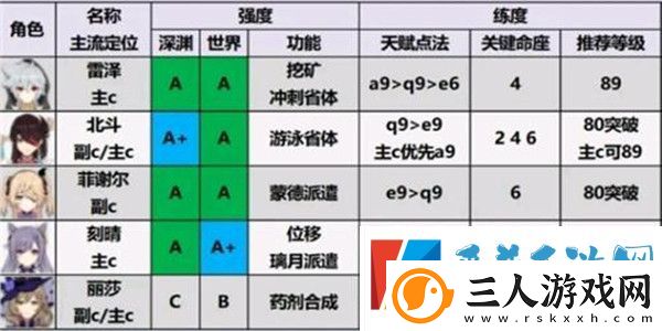 原神2.1版本角色强度排名节奏榜