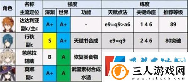 原神2.1版本角色强度排名节奏榜