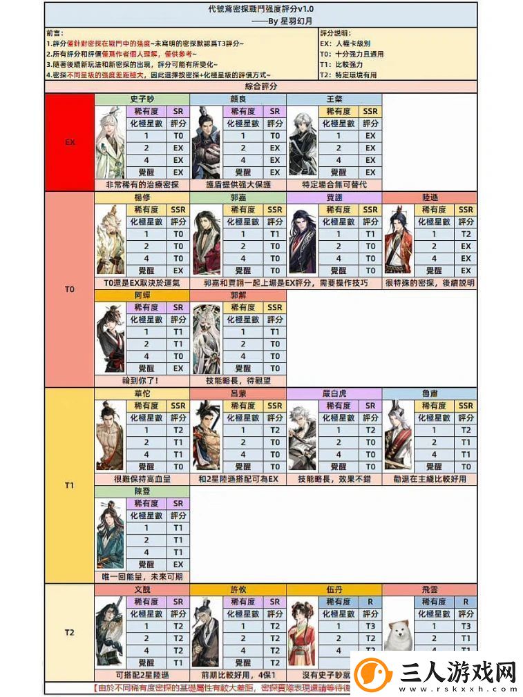 代号鸢养成强度排行榜