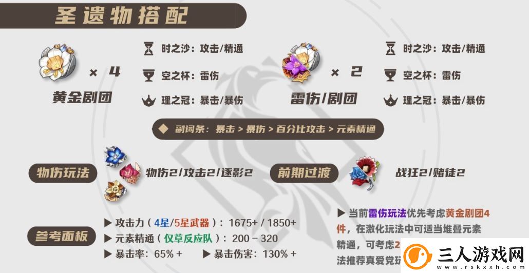 原神2025菲谢尔圣遗物选择推荐