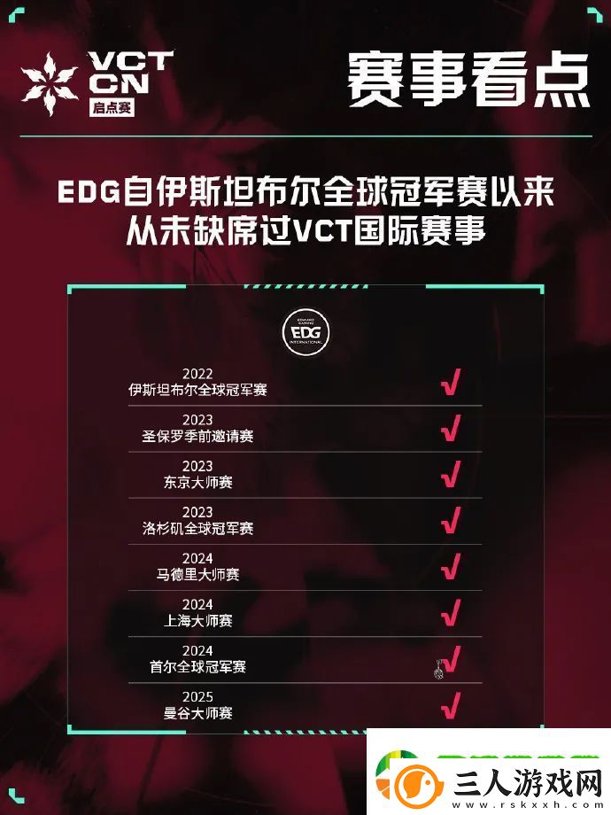 自伊斯坦布尔全球冠军赛以来