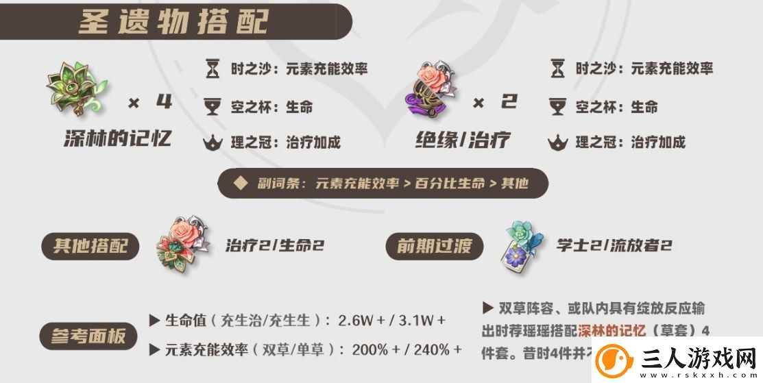 原神2025瑶瑶圣遗物选择推荐