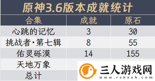 原神3.6版本新增隐藏成就有哪些