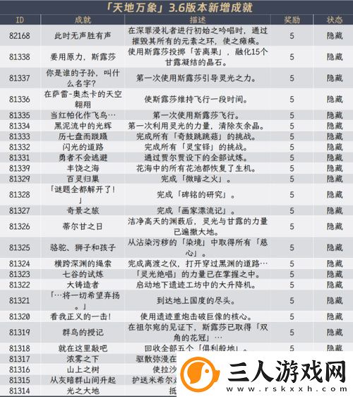 原神3.6版本新增隐藏成就有哪些