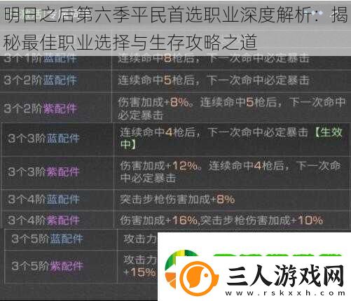 明日之后第六季平民首选职业深度解析