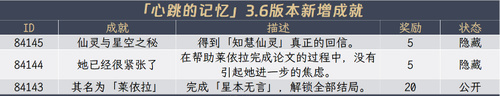 原神3.6版本新增隐藏成就有哪些