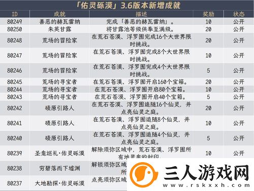 原神3.6版本新增隐藏成就有哪些