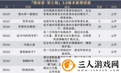 原神3.6版本新增隐藏成就有哪些