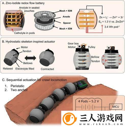 液压流体电池赋能