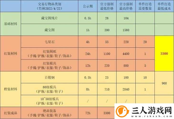 江湖悠悠游戏中主线历练值获取途径及作用全面介绍