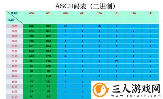 欧美区一码二码三码区别