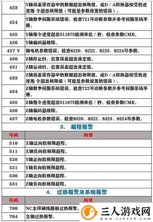 “发烧级”发那科机器人指令集