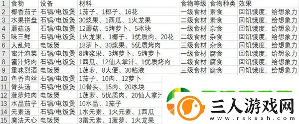 从零开始梦境食物怎么获取