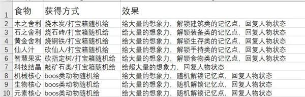 从零开始梦境食物怎么获取