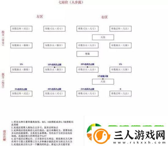战火与秩序兵种搭配和阵型站位攻略