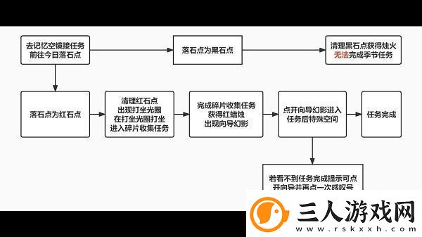 光遇破晓季第二个任务攻略