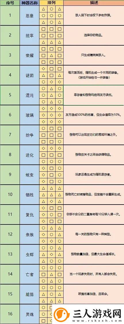 雨中冒险2全神器解锁排列方式