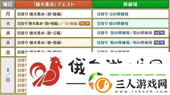 fgo七周年活动奖励有哪些七周年活动奖励一览