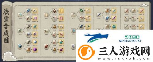 九重试炼仙品法宝怎么合成
