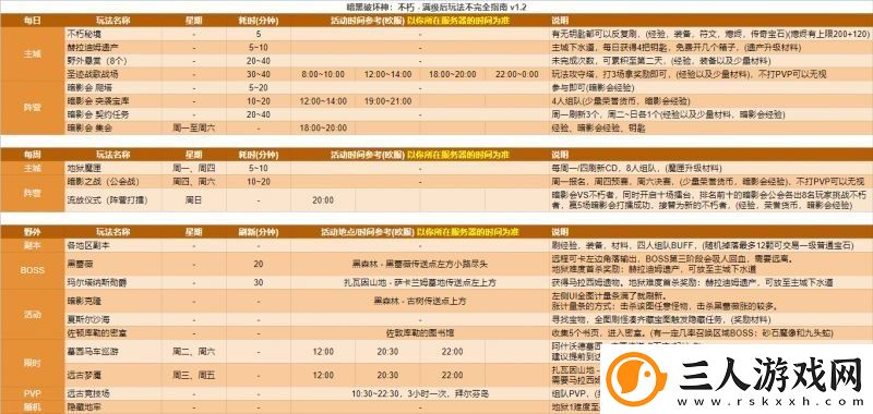 暗黑破坏神不朽满级后干嘛去