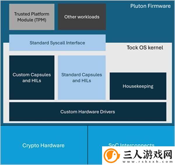 Win11安全新防线
