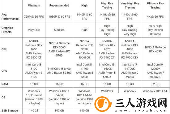 漫威蜘蛛侠2PC版功能与光追介绍