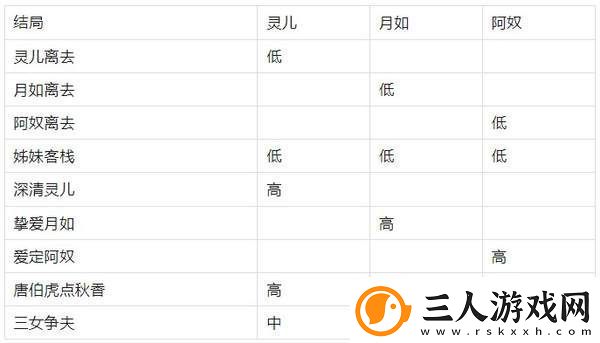 仙剑客栈十八个结局解锁条件