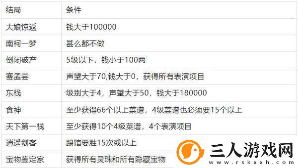仙剑客栈十八个结局解锁条件