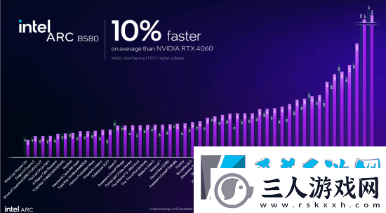 英特尔新显卡发布