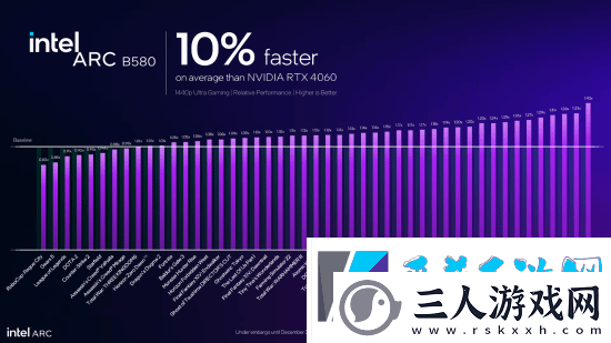 英特尔新显卡发布
