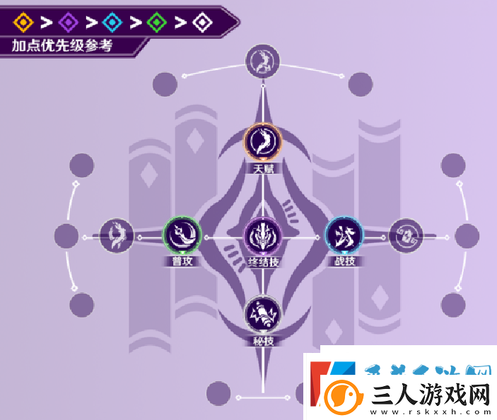 崩坏星穹铁道景元配队攻略+光锥遗器推荐崩坏星穹铁道