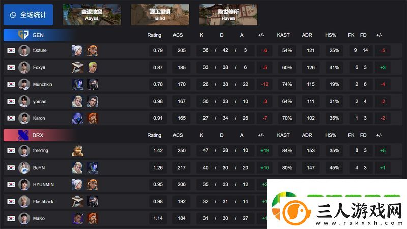 【VCT