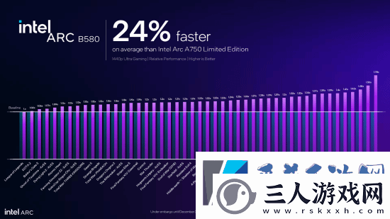 英特尔新显卡发布