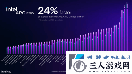英特尔新显卡发布