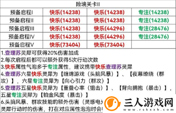 光与夜之恋险境挑战关卡2怎么过
