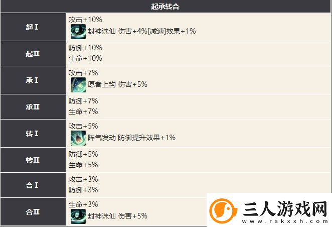 幻书启世录姜嫣最强阵容搭配攻略