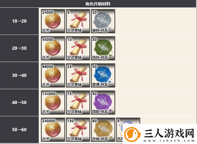 幻书启世录姜嫣最强阵容搭配攻略