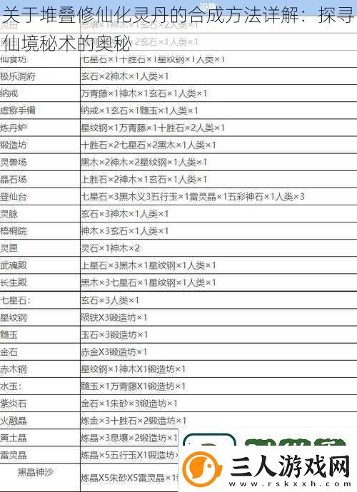 关于堆叠修仙化灵丹的合成方法详解