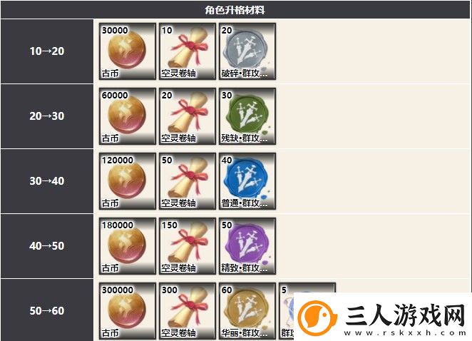 幻书启世录法芙娜最强阵容搭配攻略
