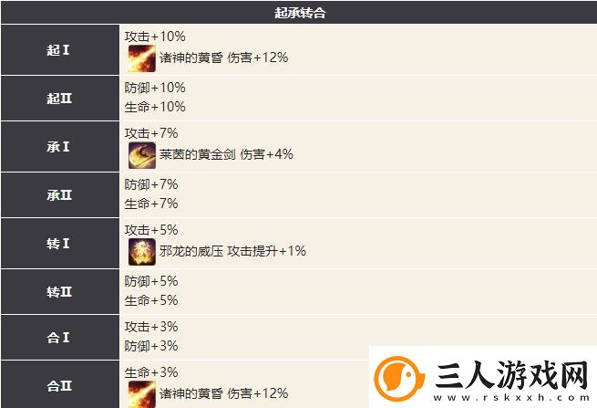 幻书启世录法芙娜最强阵容搭配攻略