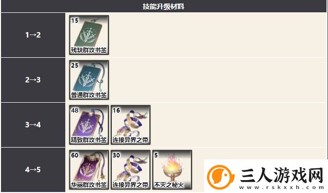 幻书启世录法芙娜最强阵容搭配攻略