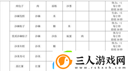 沙石镇时光食谱大全