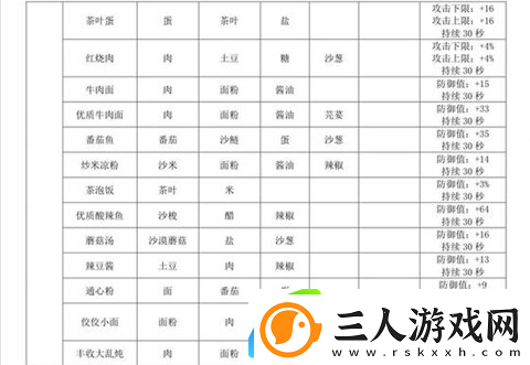沙石镇时光食谱大全